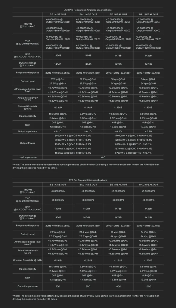 AQ70 Pro Specyfikacja