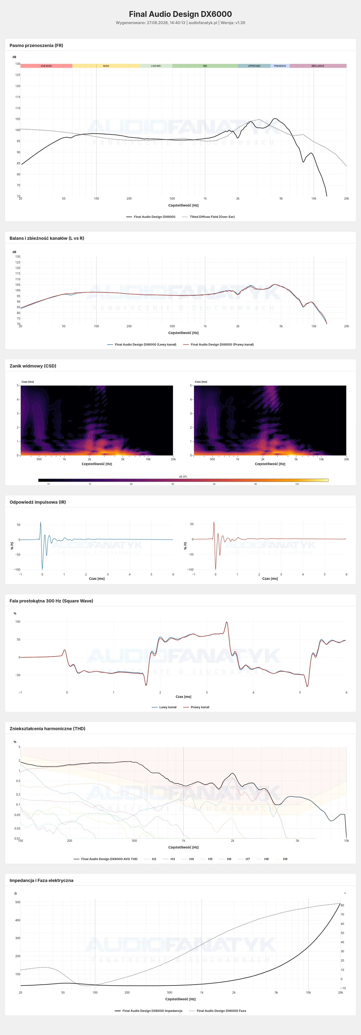 Final Audio DX6000 measurement report