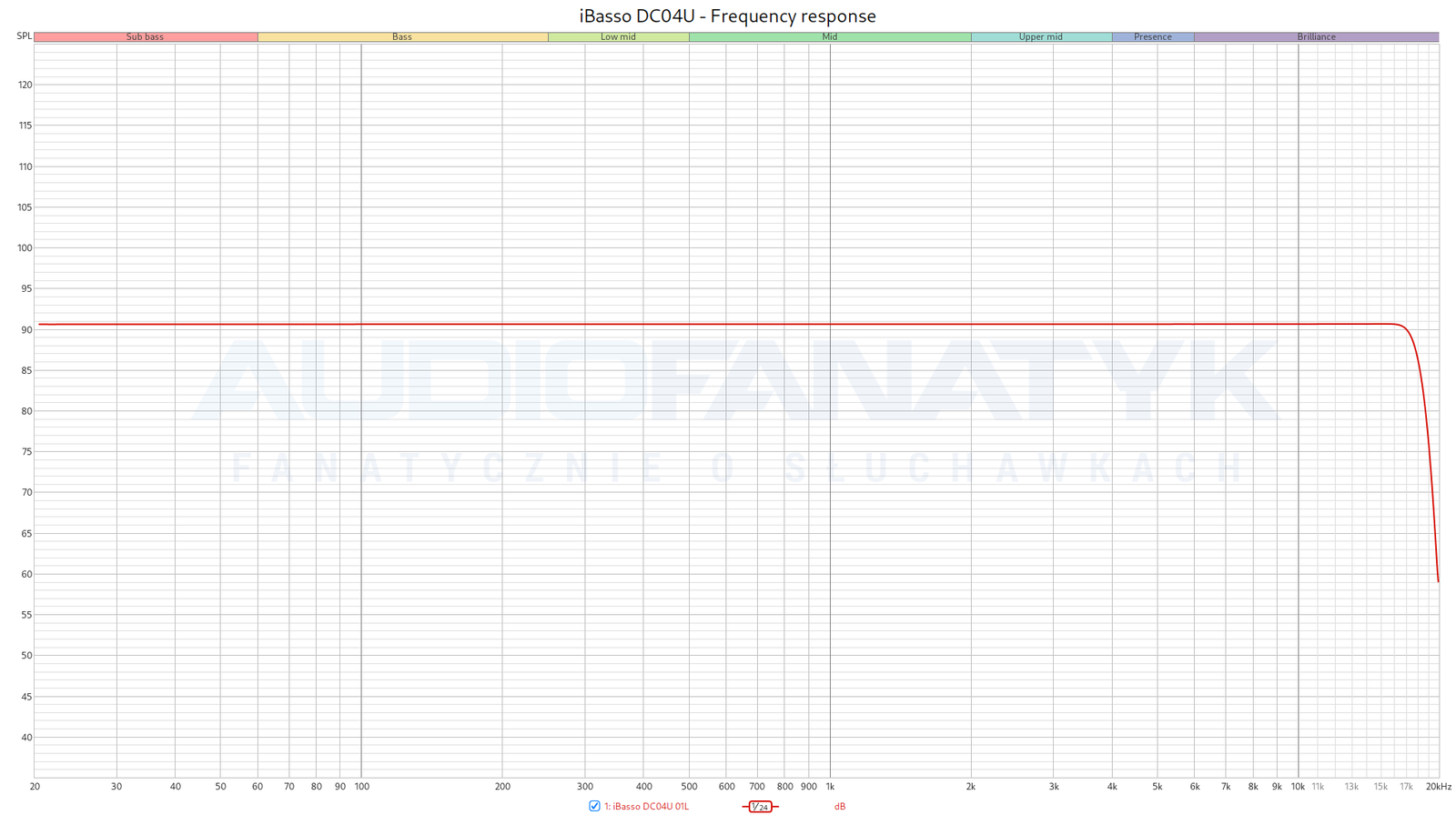 ibasso-dc04u---frequency-response.png